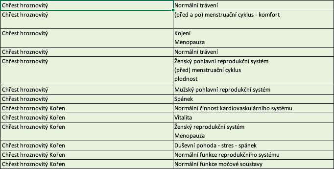 potvrzene_ucinky_shatawari
