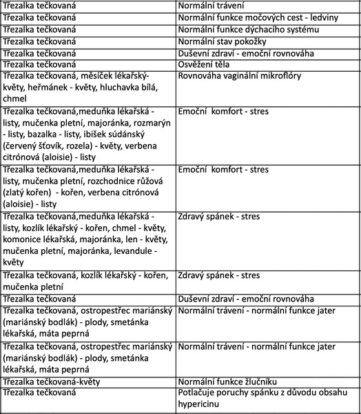 potvrzene_ucinky_trezalky_teckovane_podle_szpi