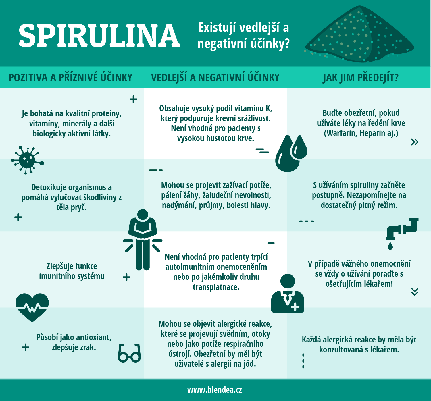 spirulina_vedlejsi_ucinky