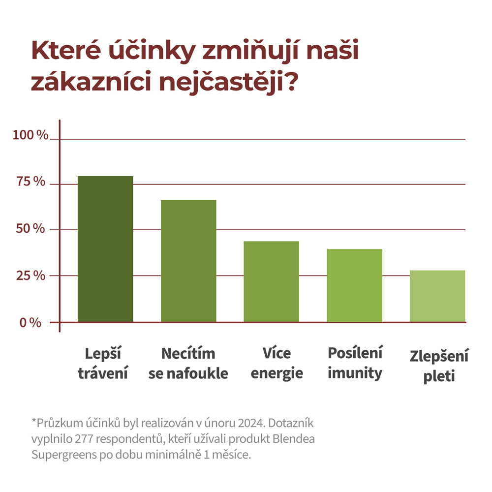 supergreens_pruzkum_ucinku