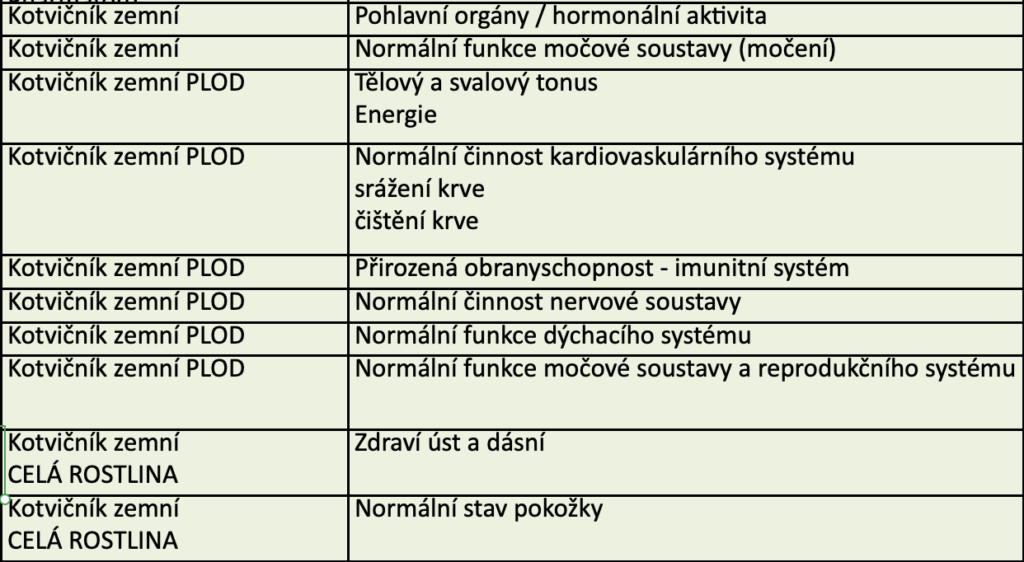 ucinky_tribulus_terrestris_podle_szpi
