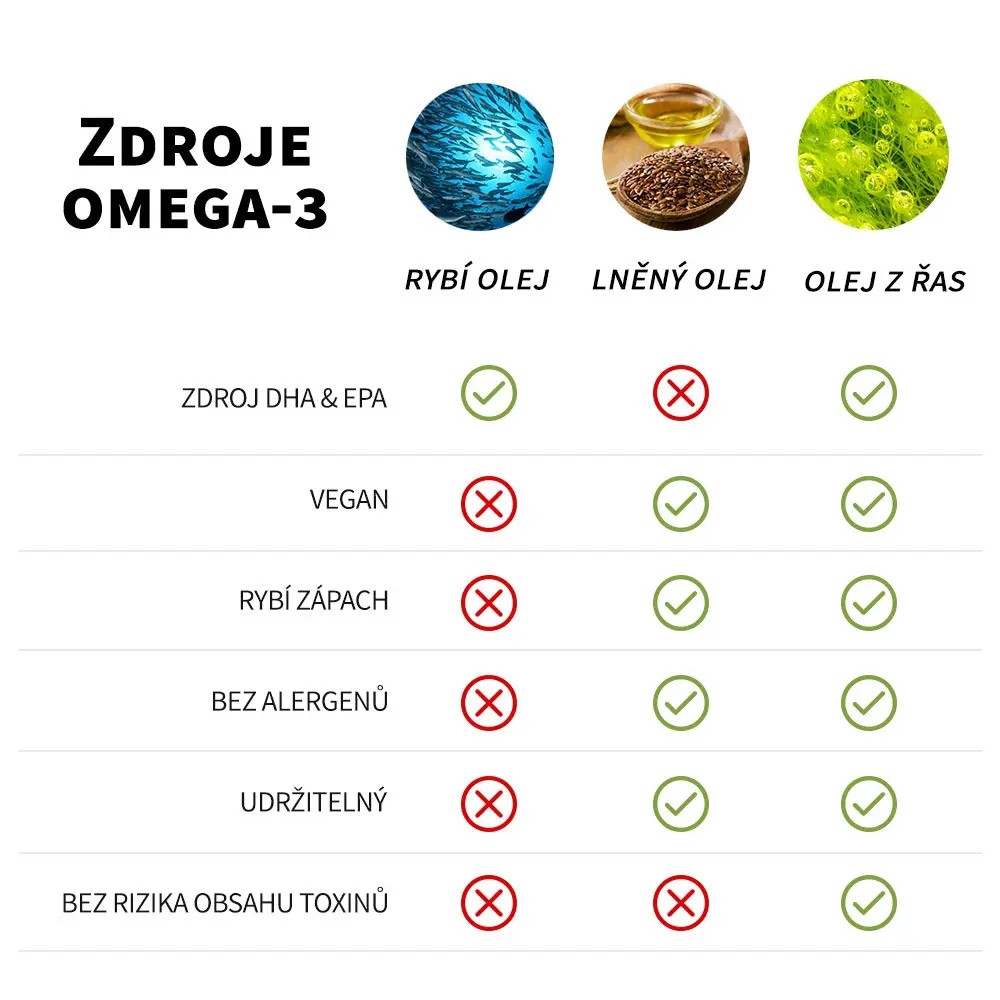 zdroje_omega_3_mastnych_kyselin