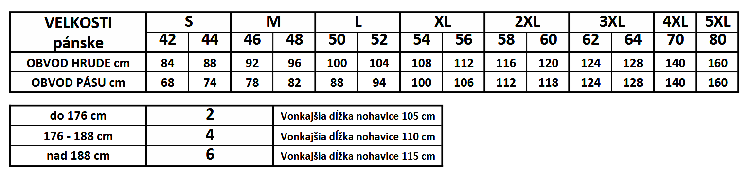 velkosti pánske