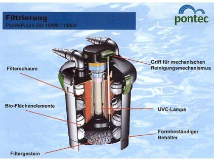 pontec pondopress 10000 2