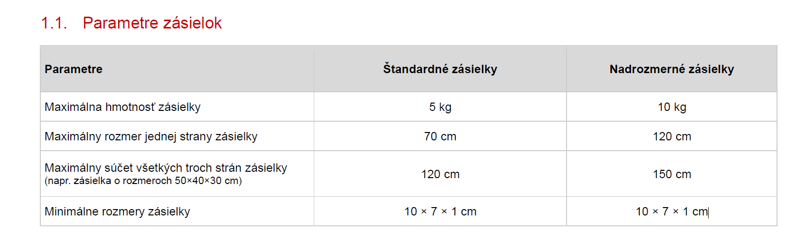 Parametre-zasielky-Zasielkovna