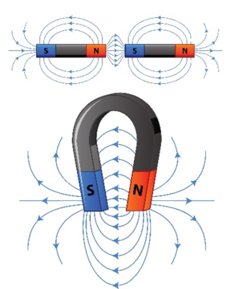 Magneticke_pole_2