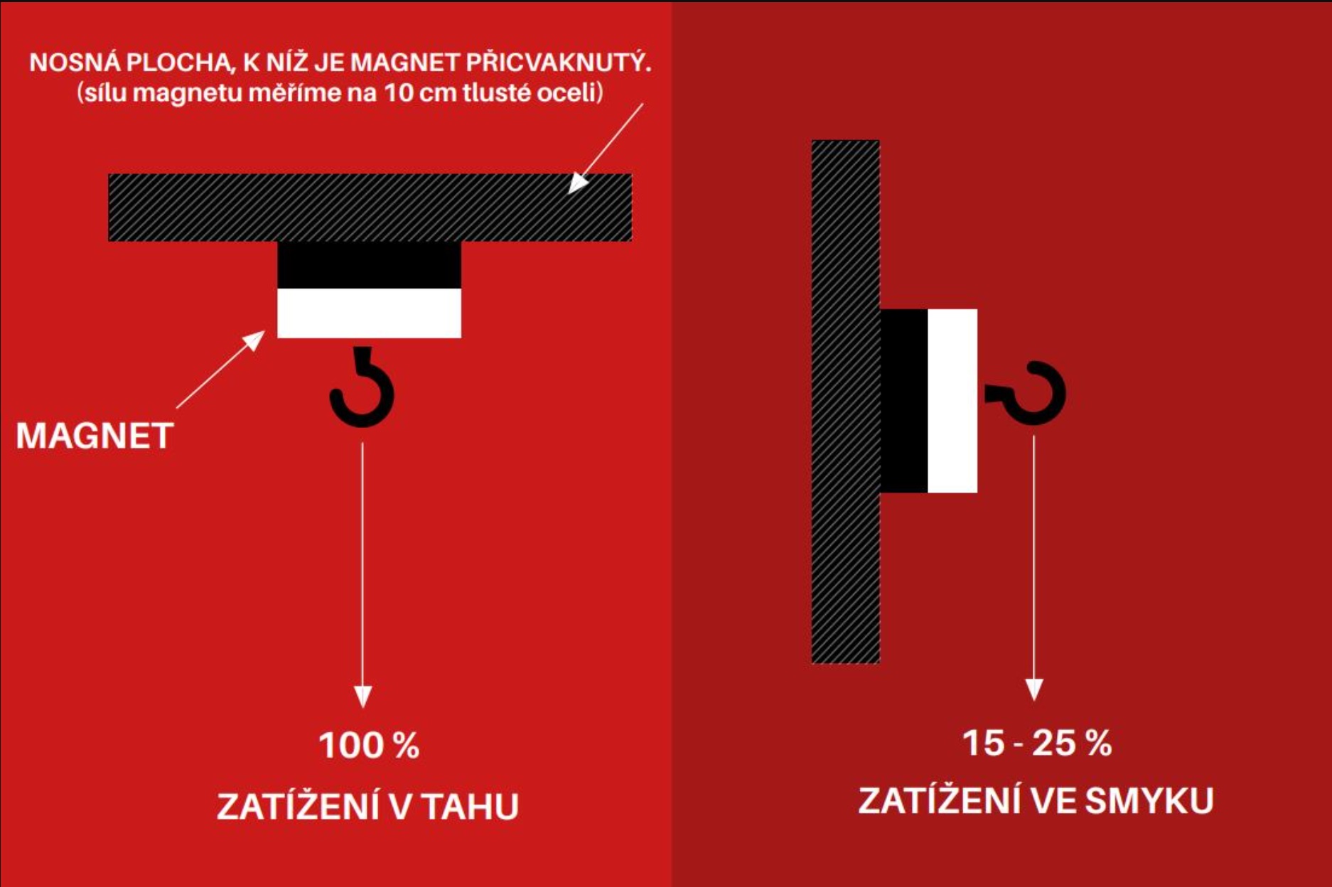 sila_magnetu_2