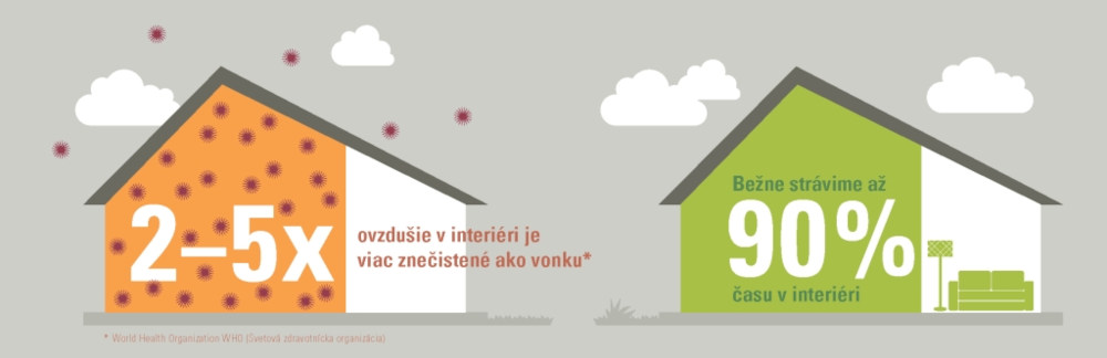 Ovzdušie v interiéri
