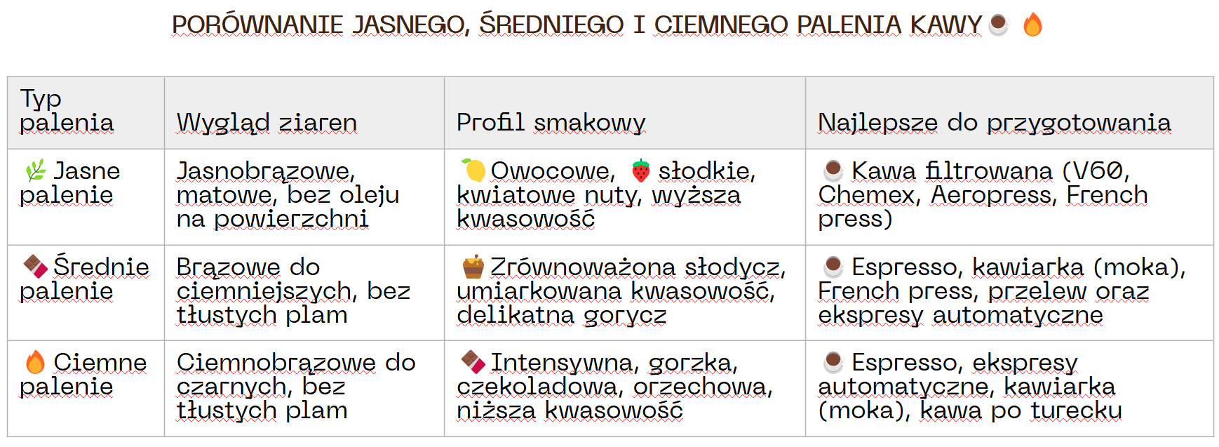 porownanie palenia