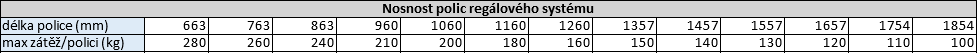 nosnost-regalu-gastro