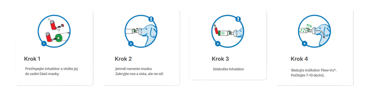 Použití inhalační masky AeroDawg u psa