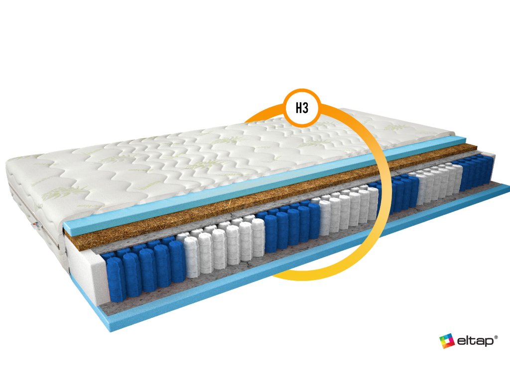 Multipocket matrace Amore 80x200 Aloevera Aloevera (Varianta Multipocket matrace Amore 80x200 Aloevera Aloevera)