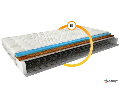 Bonellová pružinová matrace Ola 80x200 Aloevera Aloevera (Varianta Bonellová pružinová matrace Ola 80x200 Aloevera Aloevera)