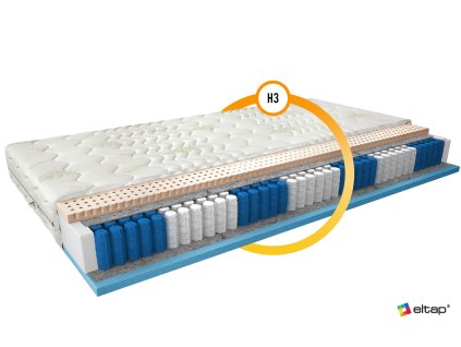 Multipocket matrace Agnis 80x200 Aloevera Aloevera (Varianta Multipocket matrace Agnis 80x200 Aloevera Aloevera)