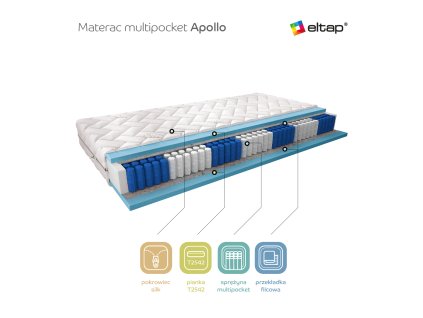 Multipocket matrace Apollo 80x200 Hedvábí Silk (Varianta Multipocket matrace Apollo 80x200 Hedvábí Silk)