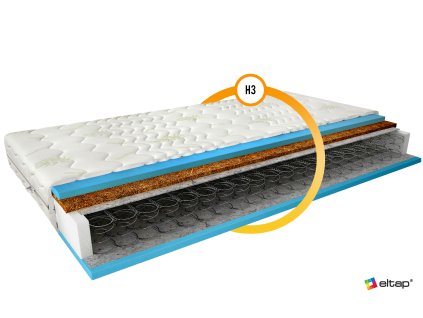 Bonellová pružinová matrace Oslo 80x200 Aloevera Aloevera (Varianta Bonellová pružinová matrace Oslo 80x200 Aloevera Aloevera)