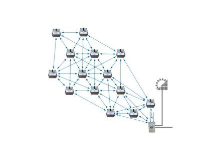 2143 senceive flatmesh