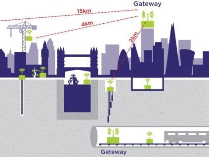 2146 senceive geowan