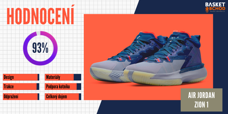 Ballin test by Basket