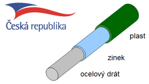 Česká republika - struktura drátu
