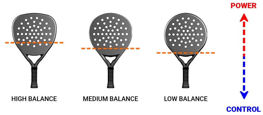 Balance-chart-in-Padel-Rackets