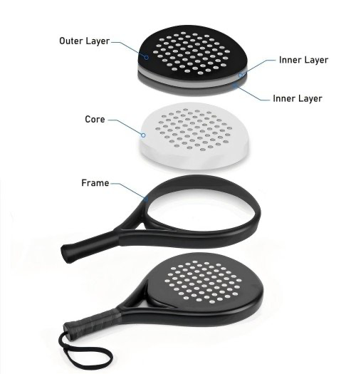 Padel-Racket-Structure1