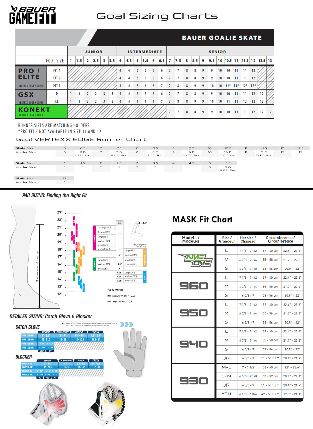 Bauer_velkosti_brankarskych_masiek_a_hokejok