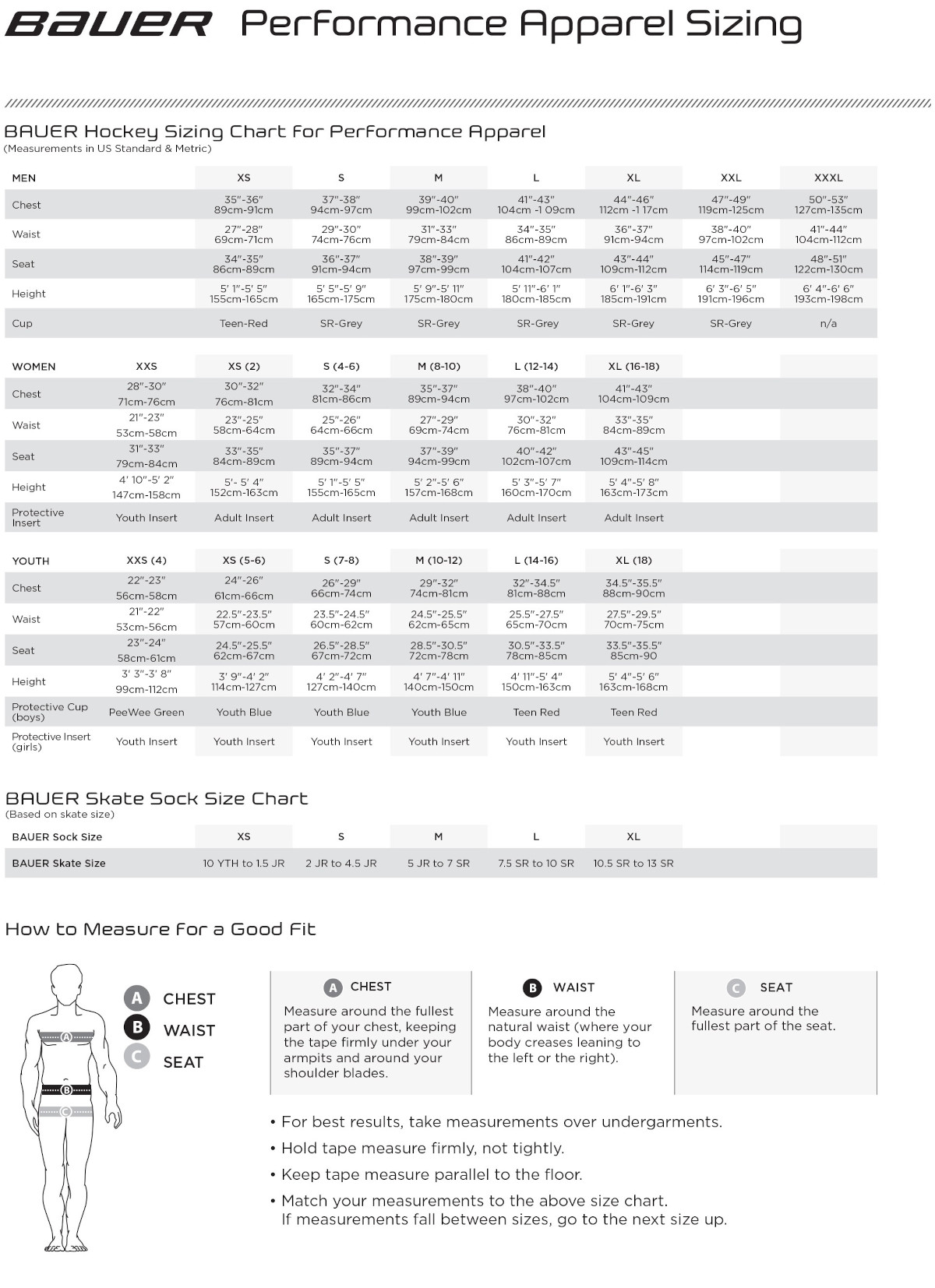 Bauer_velkosti_chranicov_a_korcul