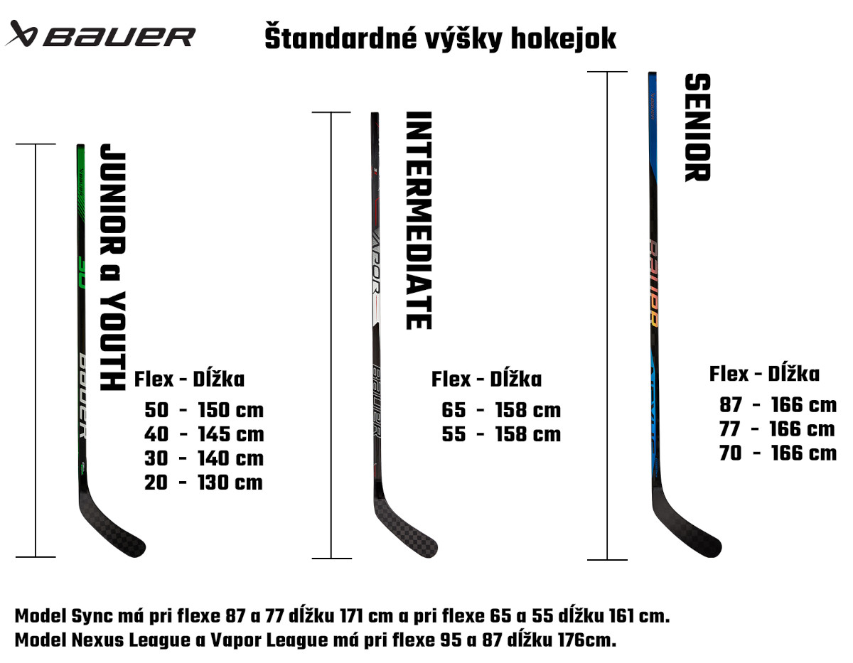 Bauer_velkosti_hokejok2