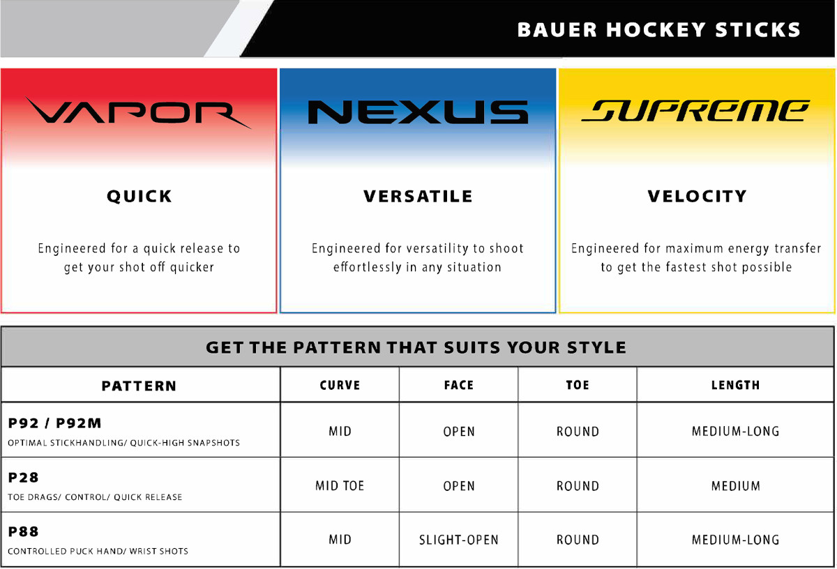 Bauer_velkosti_hokejok3