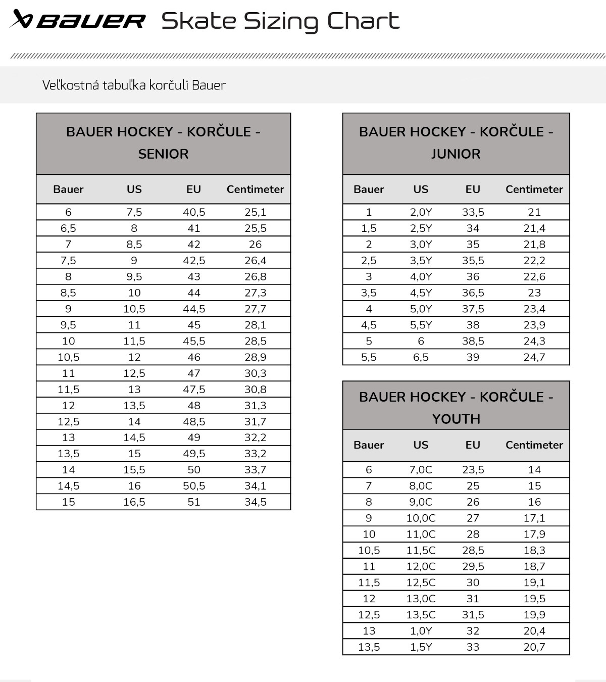 Bauer_velkosti_korcul