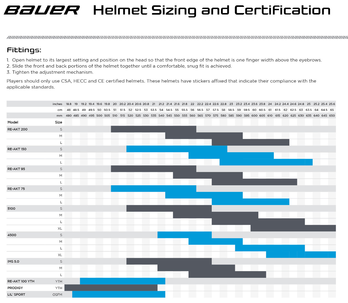 Bauer_velkosti_prilieb