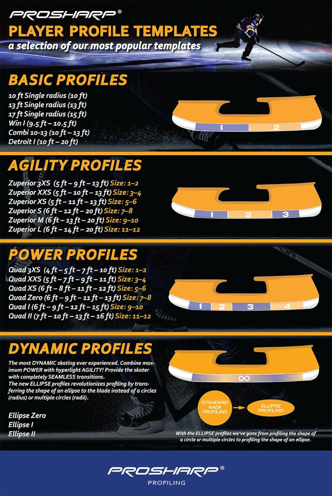 Profilovanie – ukážka