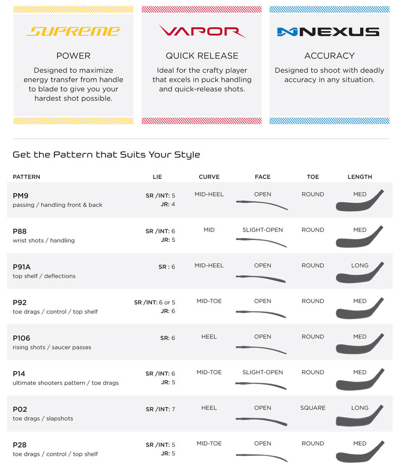Zahnutia hokejok BAUER
