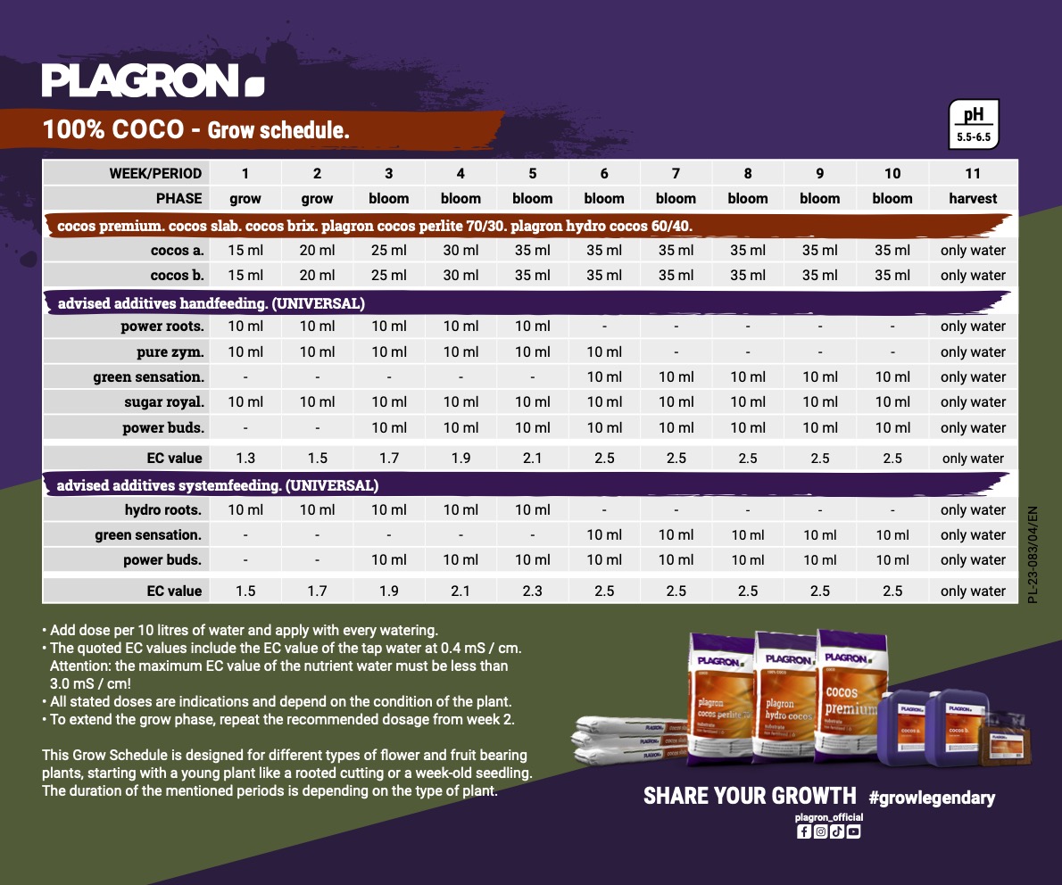 100-coco-grow-schedule-en_1