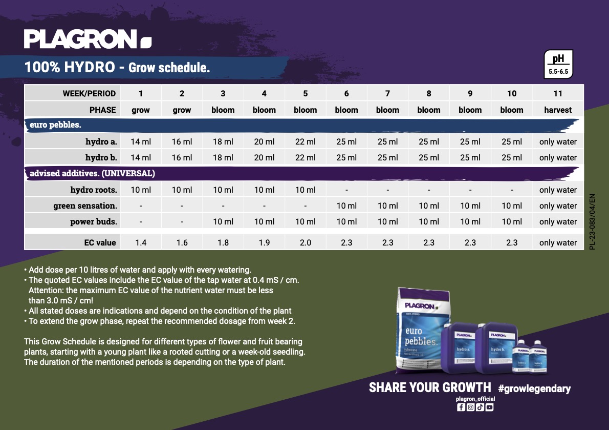 100-hydro-grow-schedule-en_1