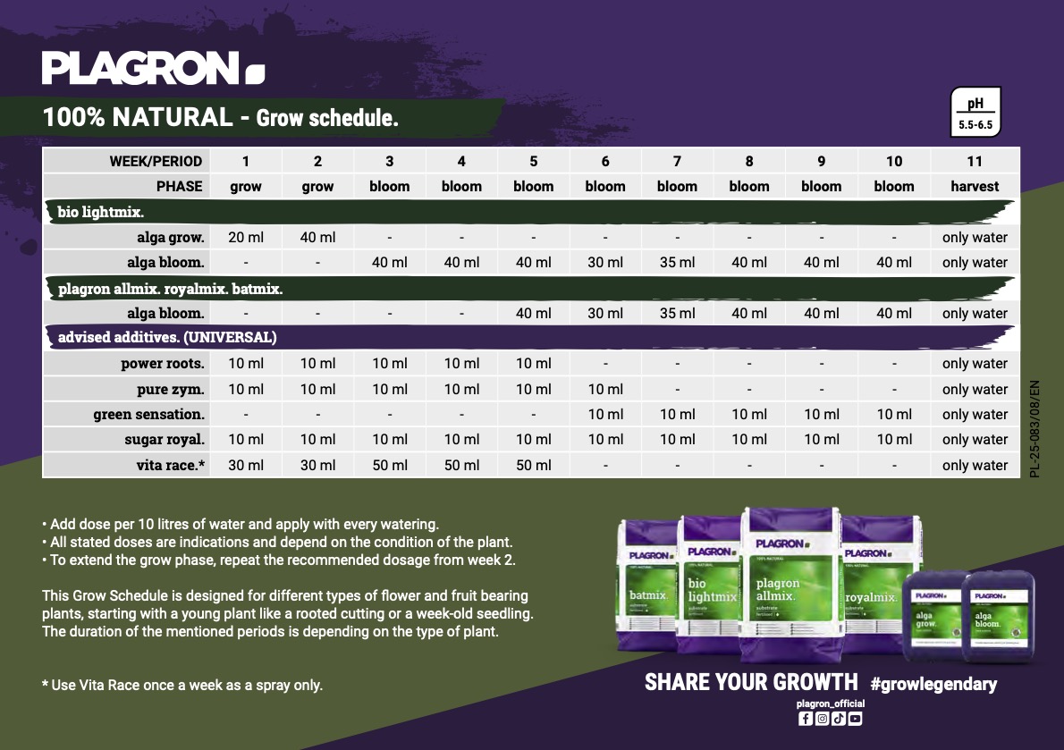 100-natural-grow-schedule-v2025-en_1
