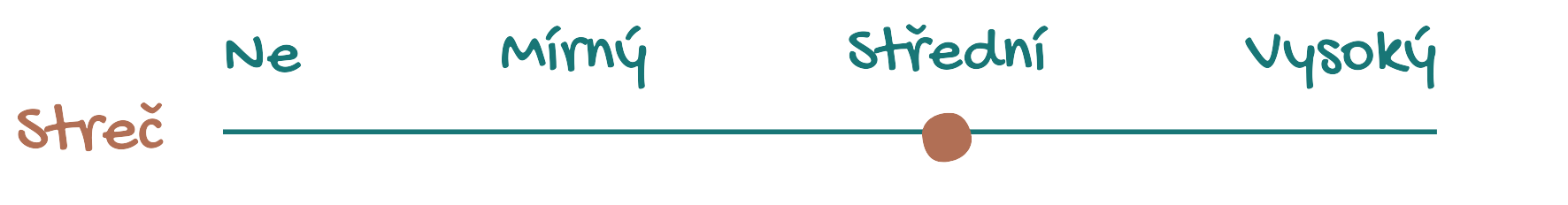 střední