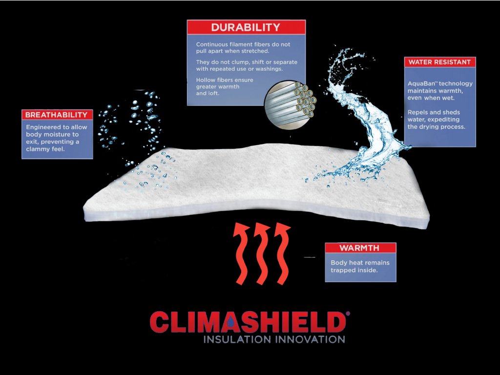 Technická schéma izolácie Climashield® APEX demonštrujúca štruktúru dutých vlákien a hydrofóbnu úpravu AquaBan™.