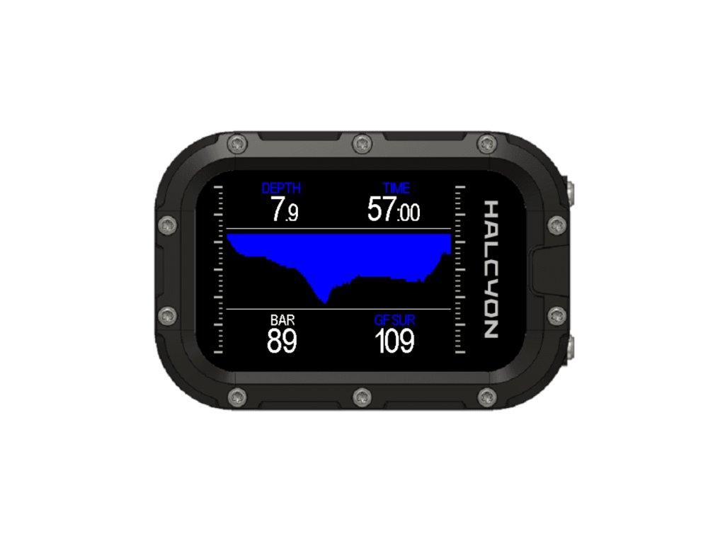 Grafické zobrazenie profilu ponoru