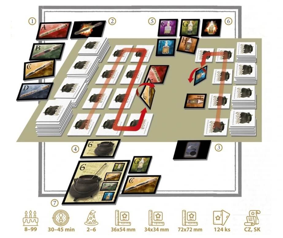 Harry Potter - Lektvary pro pokročilé