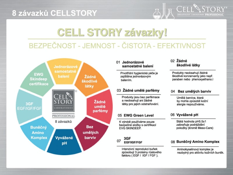 cellstory-plus-cellplant-meso3