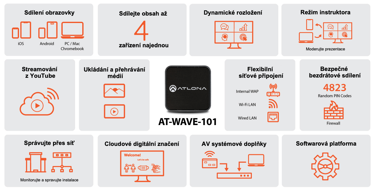 WAVE 101 attributes