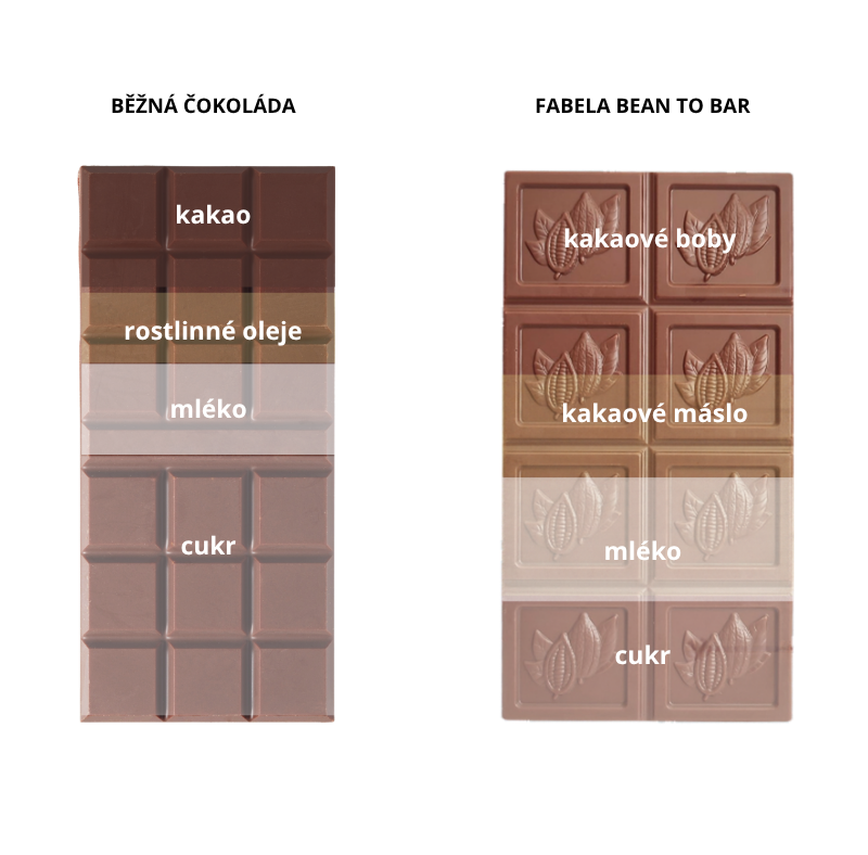 Porovnání běžné čokolády a Fabela Bean to Bar