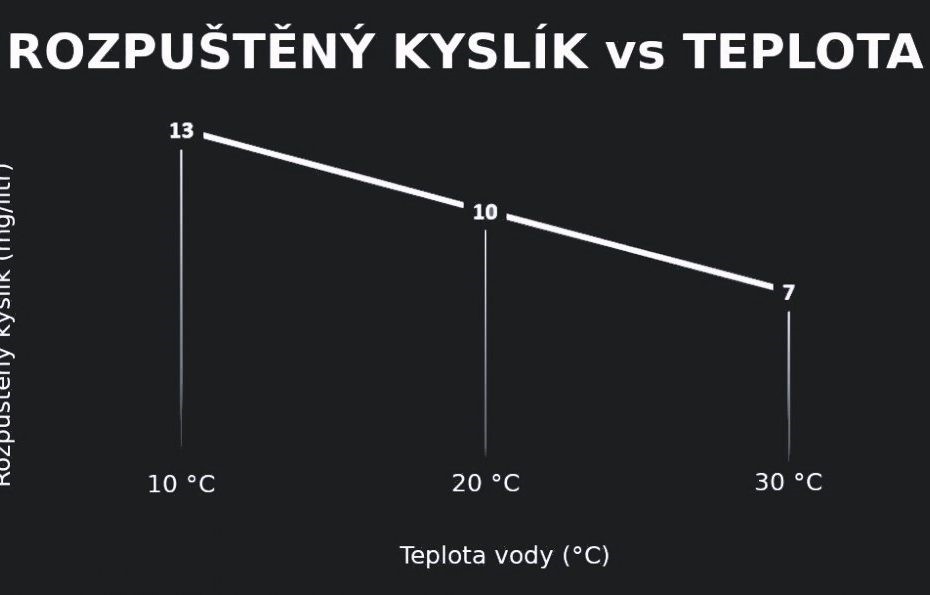 Teplota vody živného roztoku