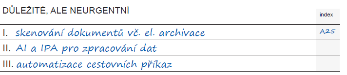 Důležité, ale neurgentní úkoly