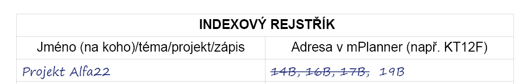 Indexový rejstřík mPlanner