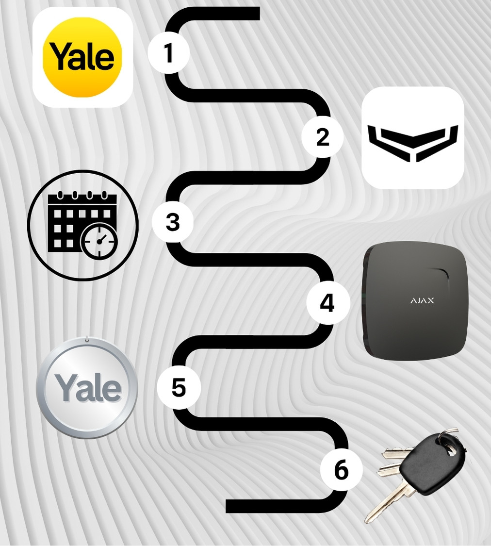 2024-07-08_Yale_Ajax_Smart_Lock_connection_possibilities