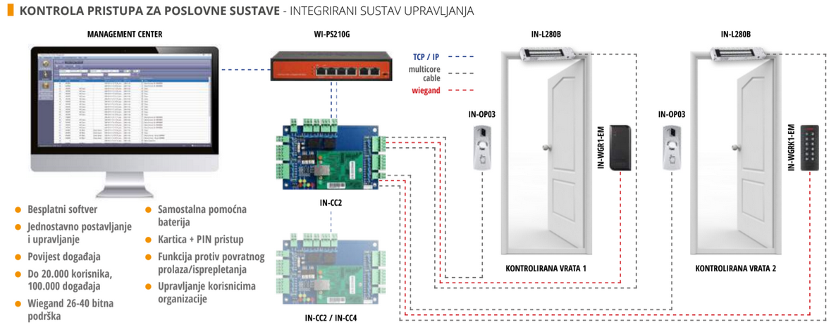 2025-01-31_Sigurnost_u_školama_rješenje_1