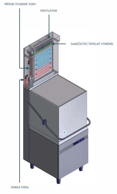 ES - Systém rekuperace energie
